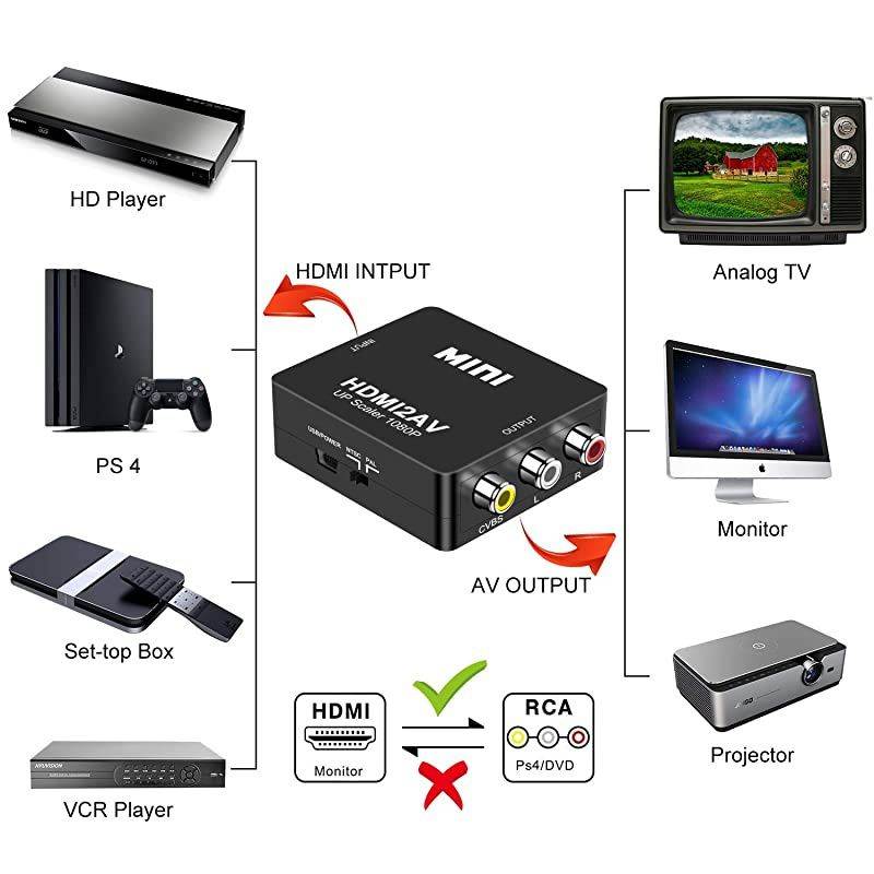 HDMI to RCA  1080P Mini HDMI to Analogue AV 3RCA CVBS Composite HD Video Audio Converter Adpter Supports PALNTSC for PC Laptop PS4 PS3 Xbox BlueRay HDTV Camera DVD