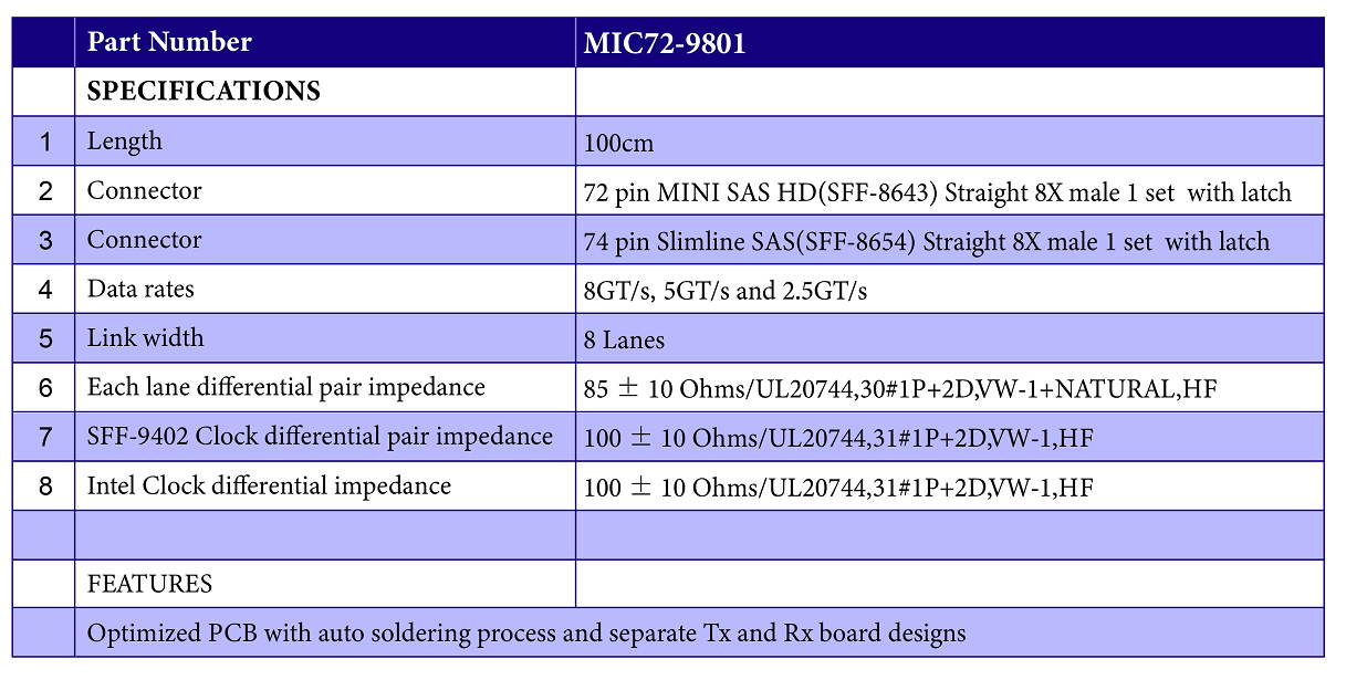 Mini SAS HD (SFF-8643) 8-Lane to Slimline SAS (SFF-8654) 8-Lane Cable for RSP3MD088F