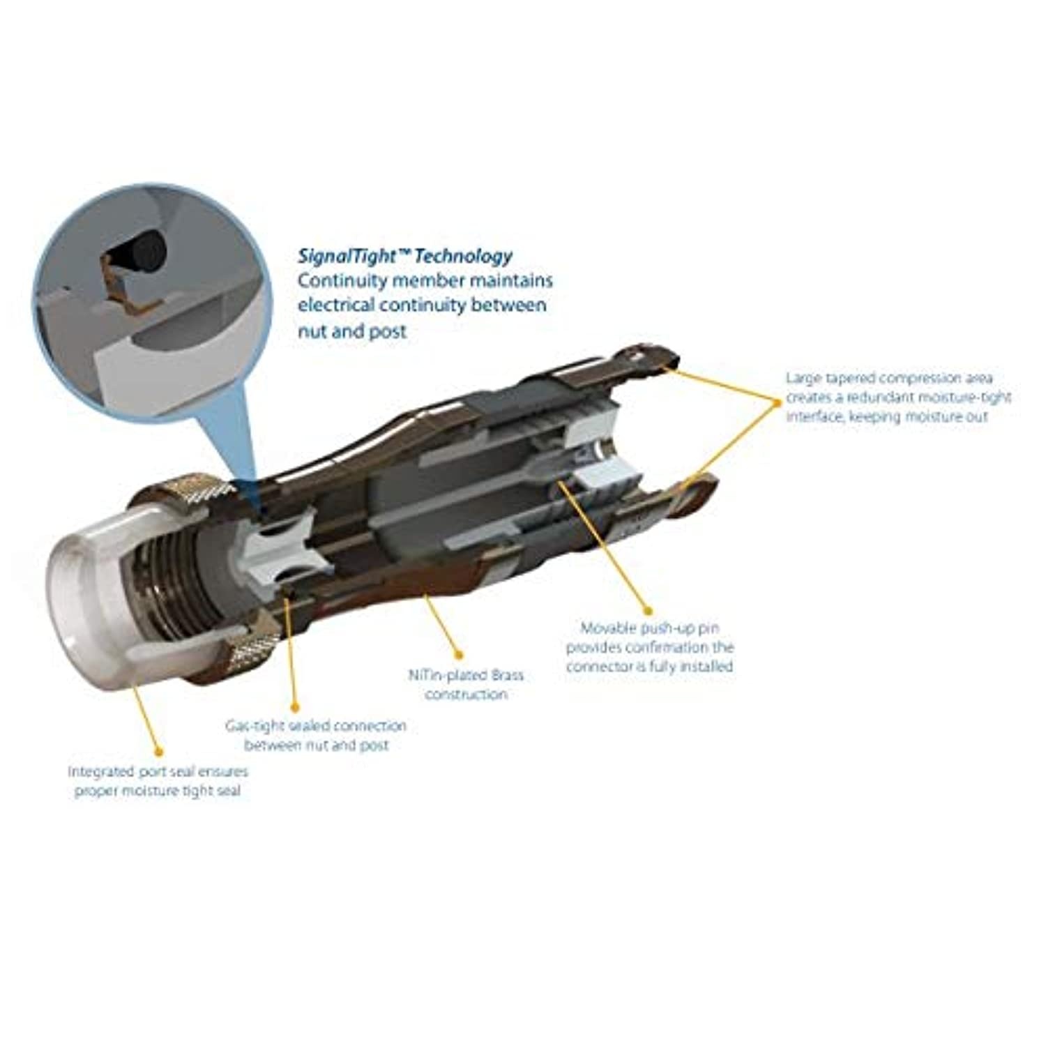 PPC BELBEN EX11N716PLUS RG11 Compression Connectors - 5 Pack