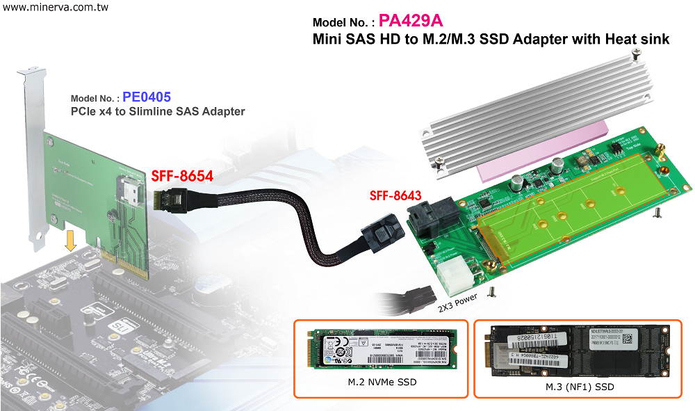 Innocard Mini SAS HD to M.2 / M.3 (NF1) Adapter with SSD heat sink with Mini SAS HD (SFF-8643) to Slimline SAS (SFF-8654) Cable KIT