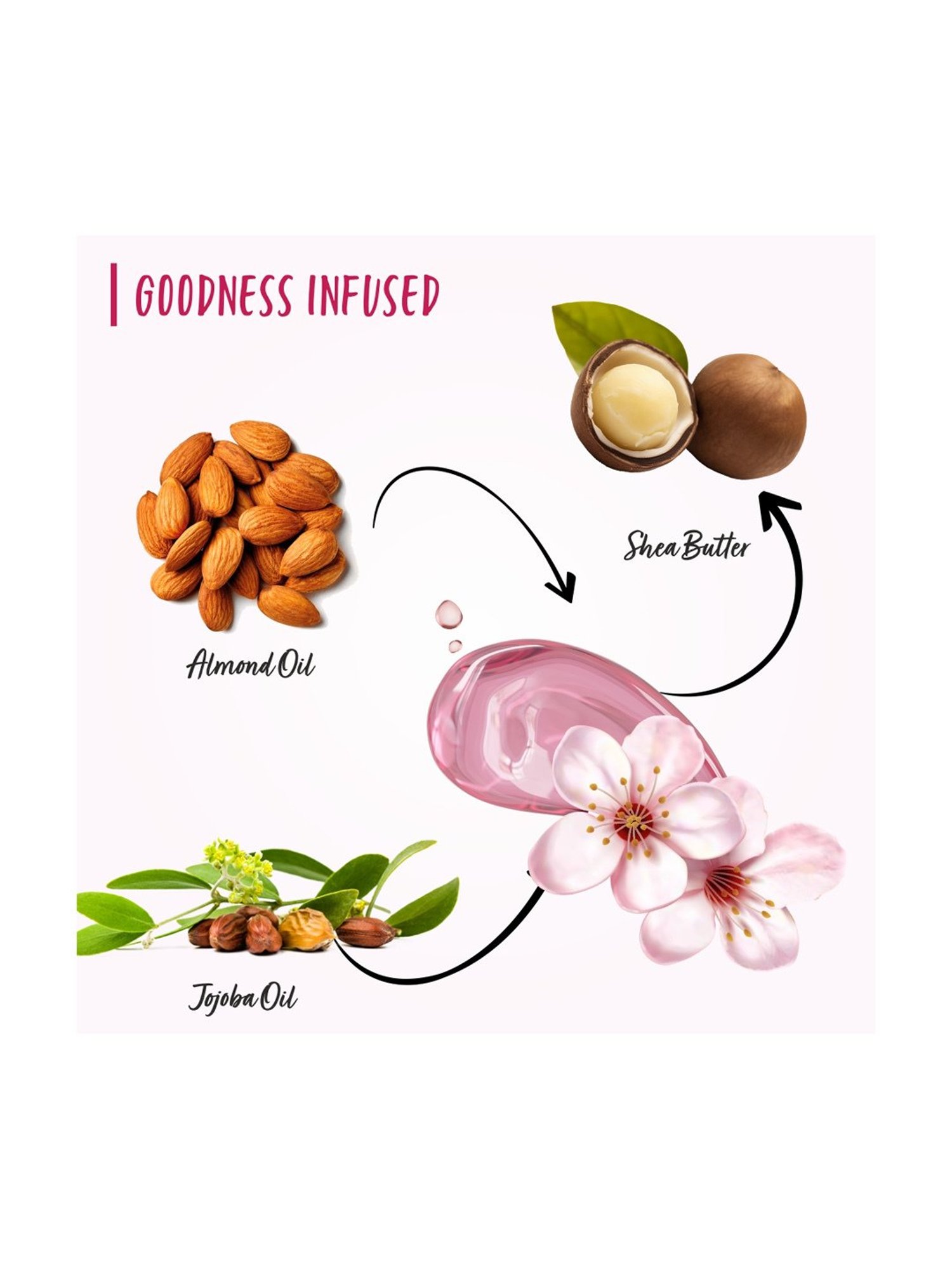 The Love Co. Japanese Cherry Blossom Body Wash - 250 ml