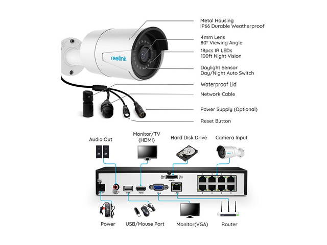 Reolink 8CH 5MP PoE Home Security Camera System, 4pcs Wired 5MP Outdoor PoE IP Cameras, 8MP/4K 8-Channel NVR with 2TB HDD for 24/7 Recording, RLK8-410B4-5MP