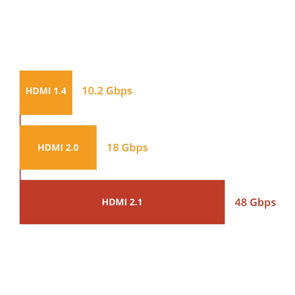 Buyer&rsquo;s Point Ultra High Speed HDMI 2.1 Cable Dynamic HDR 1.8M (6ft) 8K 120Hz, 48Gbps, Dolby Vision, eARC Compatible with Apple TV, Nintendo Switch, Roku, Xbox, PS4, Projector Pack of 5 Gray