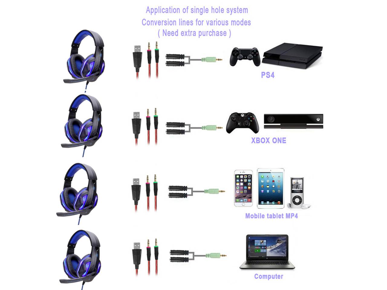 Gaming Headset,DLAND 3.5mm Wired Bass Stereo Noise Isolation Gaming Headphones with Mic for Laptop Computer, Cellphone, PS4 and so on- Volume Control