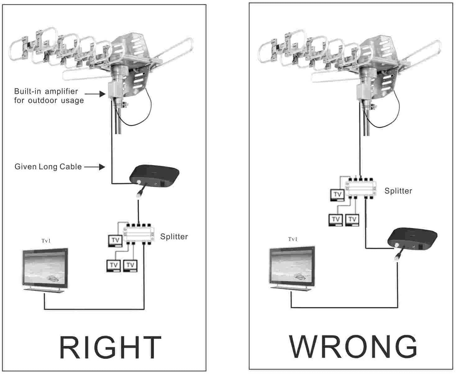 CeKay TV Antenna Director
