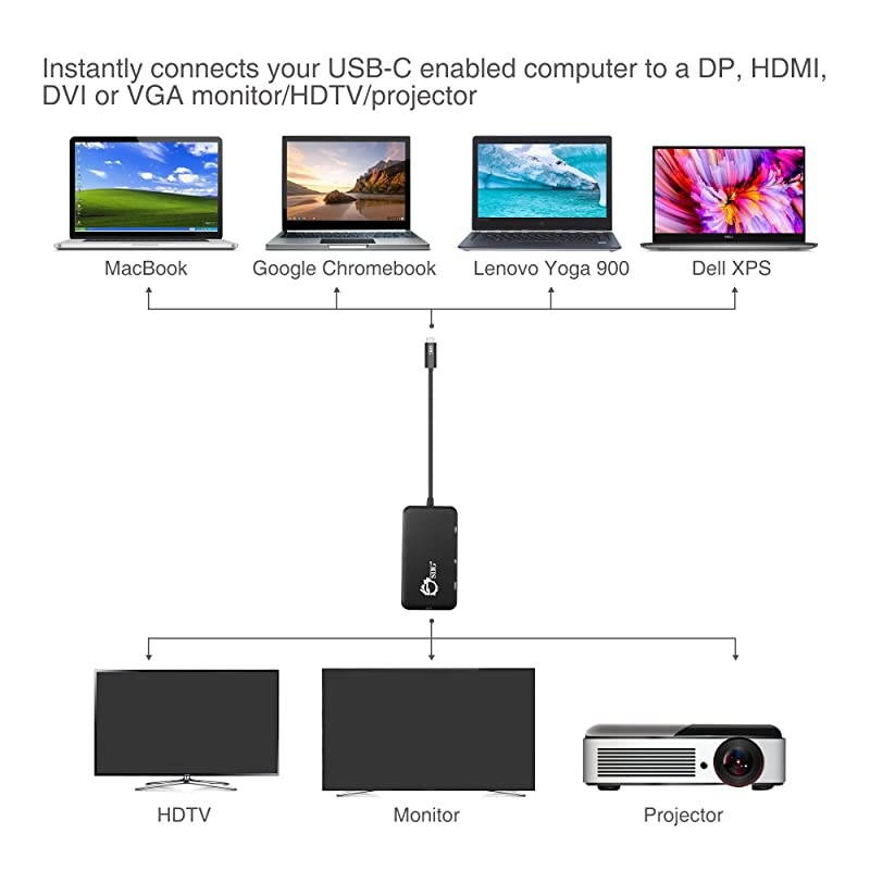 USB C to 4K HDMI/DisplayPort/VGA/DVI Multiport Adapter - Thunderbolt 3 Compatible - 4 in 1 for DisplayPort Alt Enabled Devices