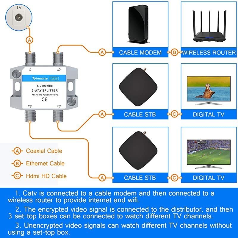 MSPLIT4R1-03 Approved WNC 4-Way Wide Band SWM Splitter