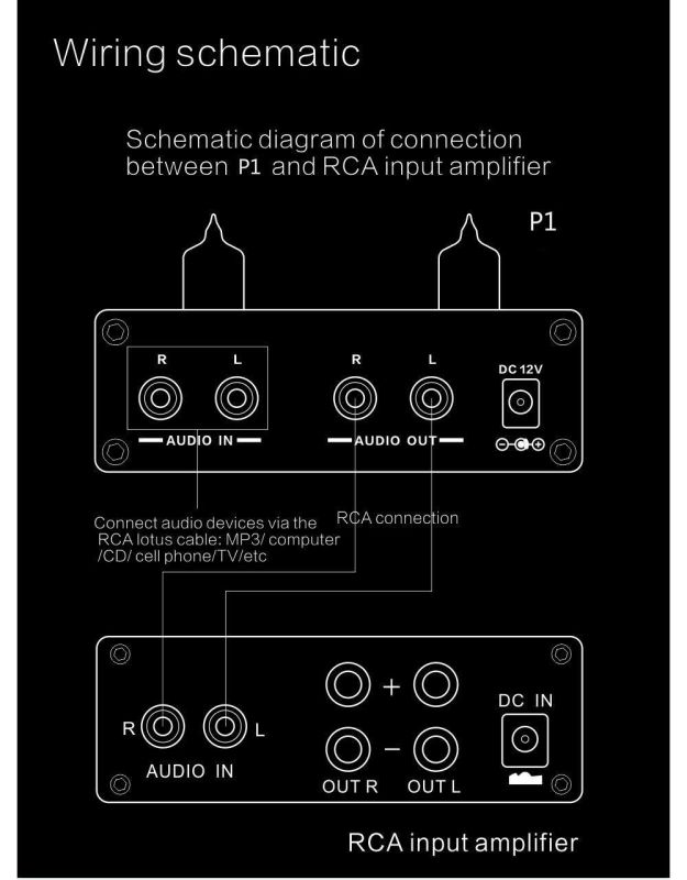 Fosi Audio P1 Tube Pre-Amplifier Mini Hi-Fi Stereo Buffer Preamp 6J1 Valve & Vacuum Pre-amp with Treble & Bass Tone Control for Home Theater System