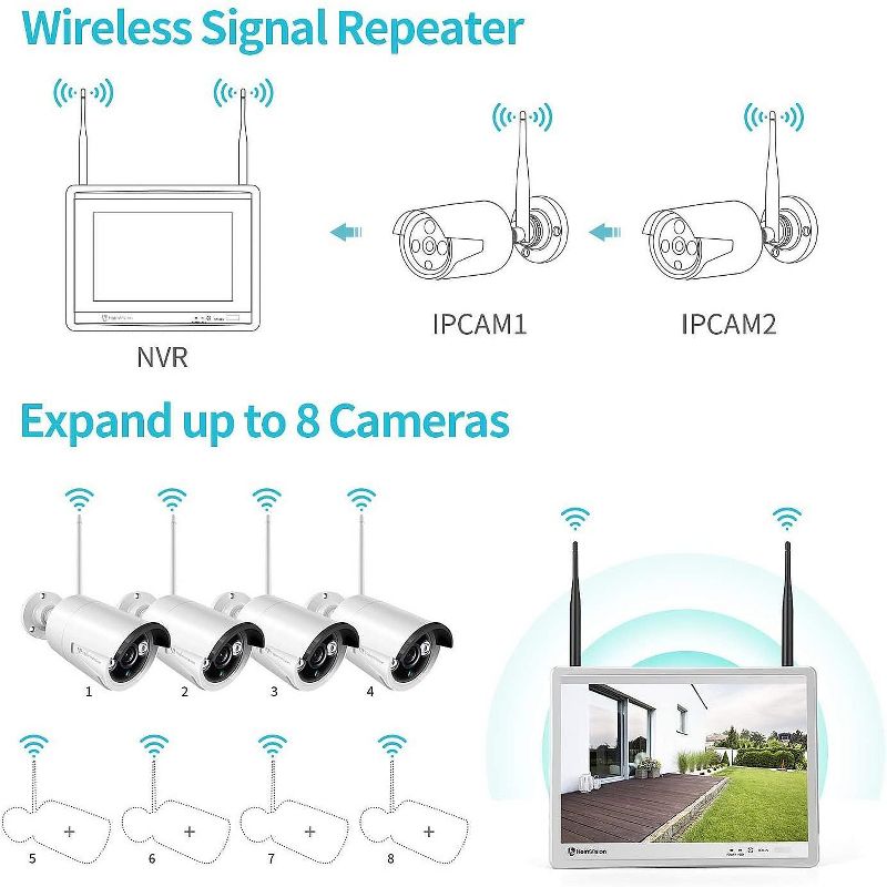 HeimVision HM243 1080P Wireless Security Camera System with 12 inch LCD Monitor