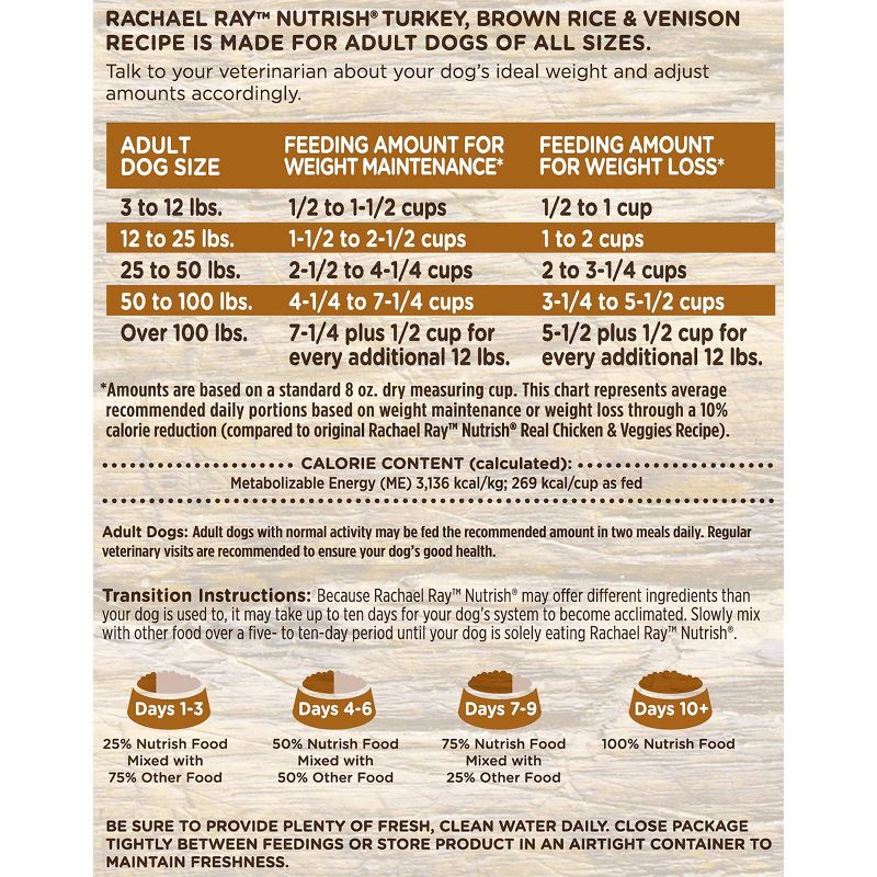 Rachael Ray Nutrish Turkey, Brown Rice & Venison Recipe Adult Super Premium Dry Dog Food - 13lbs
