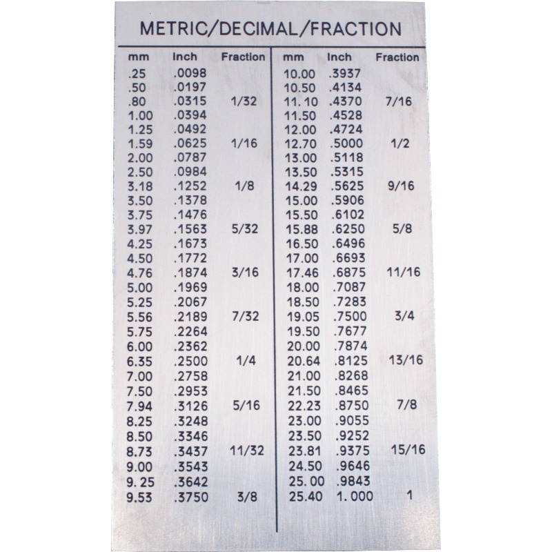 String Action Gauge - Measurement Tool, Type: Metric