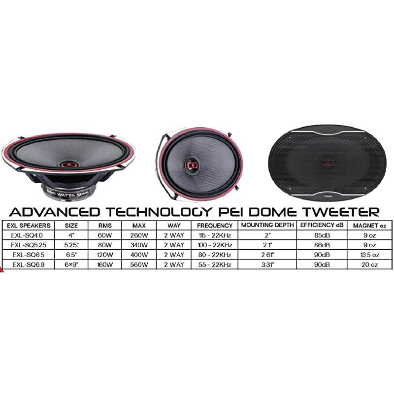 EXL SQ65 65 inch 3Ohm 2Way High Sound Quality Coaxial Car Speakers 400 Watts Max Superior Bass Response Full Range Sound set of 2