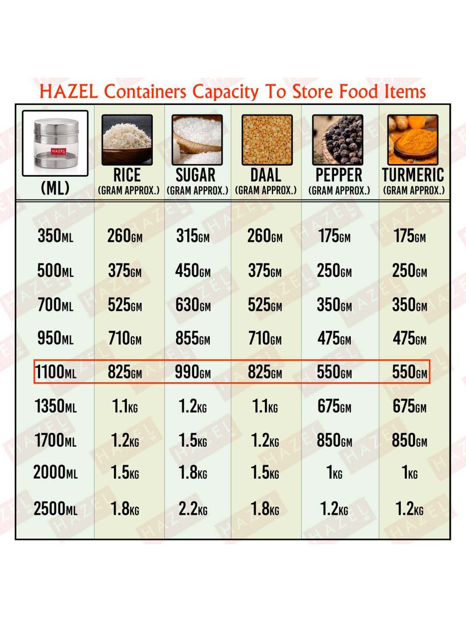 HAZEL Silver Stainless Steel Kitchen Storage Jar (1100 ml) - Set of 1