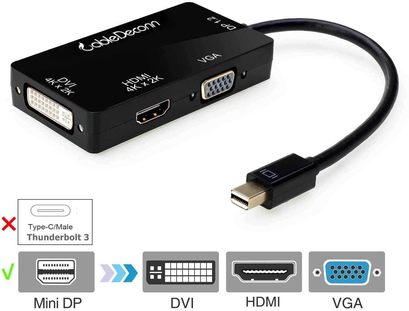 CableDeconn Mini Displayport to Hdmi VGA Dvi Adapter multiport converter 3 in1 multi vga adapter 4K*2K for macbook iMac Surface