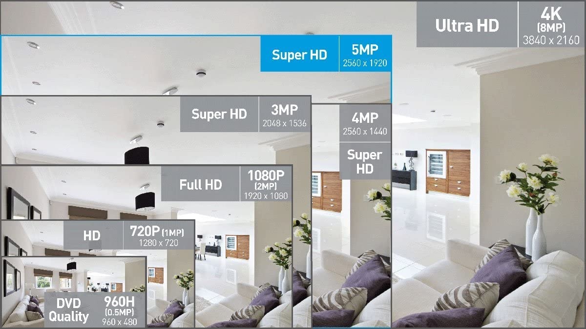 Swann 5MP Dome NVR Security Camera with Heat & Motion Sensing + Night Vision, 5MP Super HD Dome Camera | SWNHD-866MSD (SWNHD-866MSD-US)