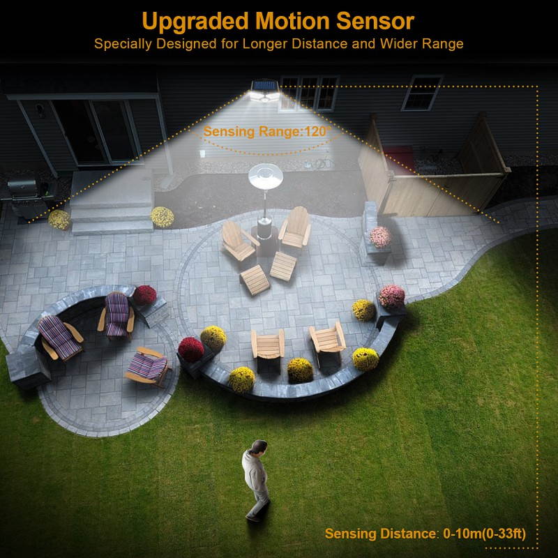 Balight Waterproof 40 LED  Solar Power Lamp Outdoor Garden PIR Motion Sensor Wall Light Unique Reflector Cup Design