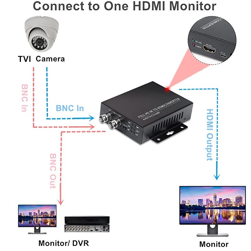 TVI to HDMI Converter Full HD 4K Converter 1080p720p4K8MP5MP4MP3MP BNC to HDMI Video Converter TVI+CVBS+CVI 4MP+AHD 5MP