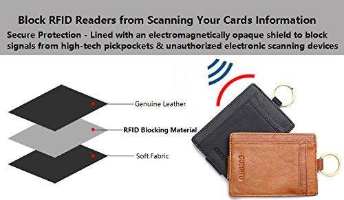 RFID Blocking Credit Card Protector Sleeve, Leather Slim Wallet Case with RFID Blocking