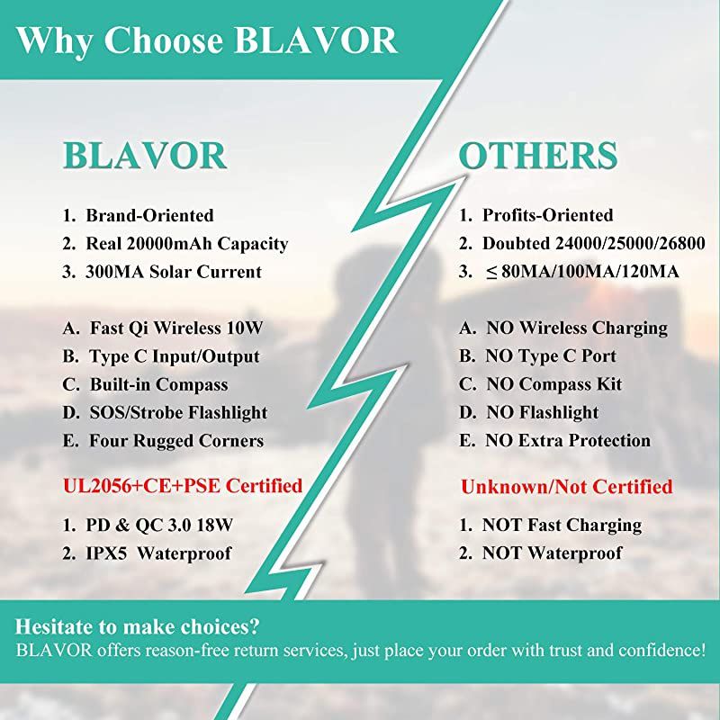 Solar Charger Power Bank 18W, QC 3.0 Portable Wireless Charger 10W/7.5W/5W with 4 Outputs & Dual Inputs, 20000mAh External Battery Pack IPX5 Waterproof with Flashlight & Compass (Black)