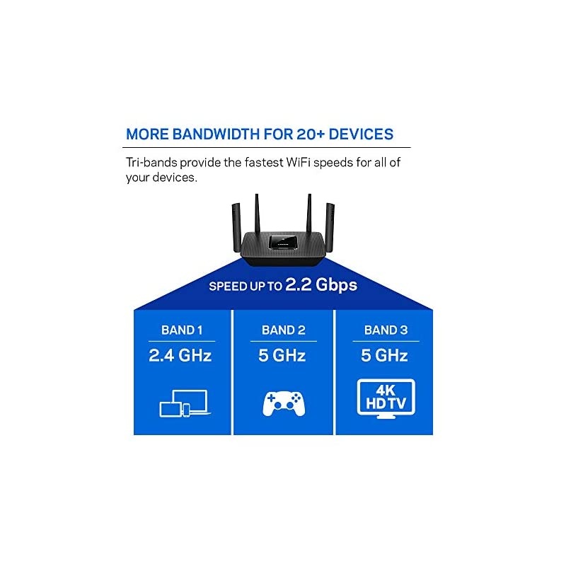 AC2200 Smart Mesh Wi-Fi Router for Home Mesh Networking, MU-MIMO Tri-Band Wireless Gigabit Mesh Router, Fast Speeds up to 2.2 Gbps, coverage up to 2,000 sq ft, up to 20 devices (MR8300)