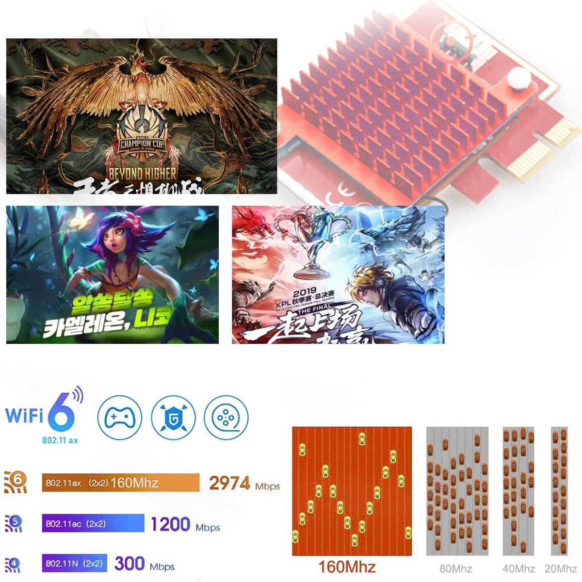 WiFi Card 3000Mbps WiFi 6 Card Bluetooth 5.0 Intel AX200 Dual Band 2.4G/574M 5.8G/2400M Wireless Network WiFi Card | MU-MIMO| Heat Sink Tech | Ultra-Low Latency Support Win 10 64bit, CC07