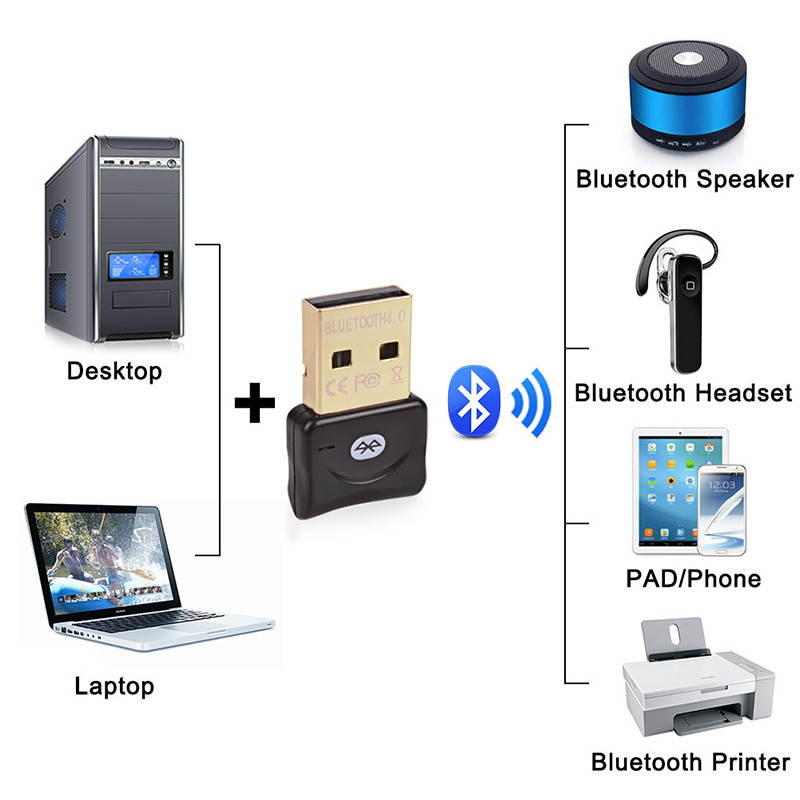 Hannord USB Bluetooth Adapter 4.0 for PC Bluetooth Dongle Receiver Wireless Transfer Compatible with Stereo Headphones Desktop Windows 10,8,7,Vista,XP - Black