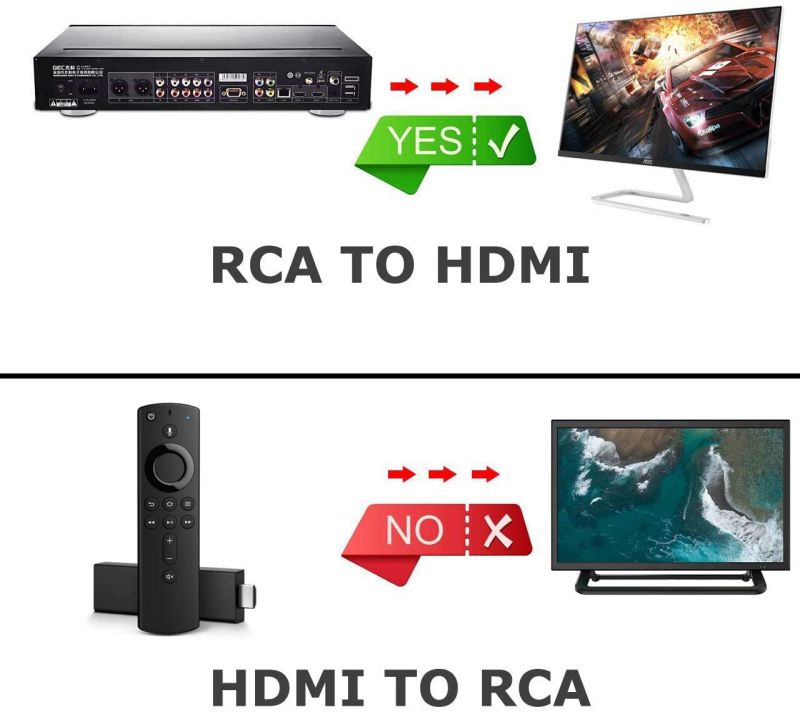 SPT 15-DB02 VGA to RCA, S-Video and VGA Converter (Silver)