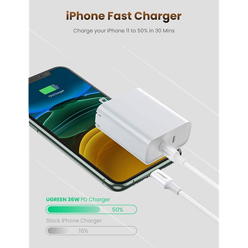 USB C Charger 2-Port 36W Power Delivery Type C Wall Charger for iPhone 12 Mini 12 Pro Max 11 Pro Max XR X 8 Plus iPad Pixel Galaxy Note20 Note10 S20 S10 S9 LG V50 ThinQ