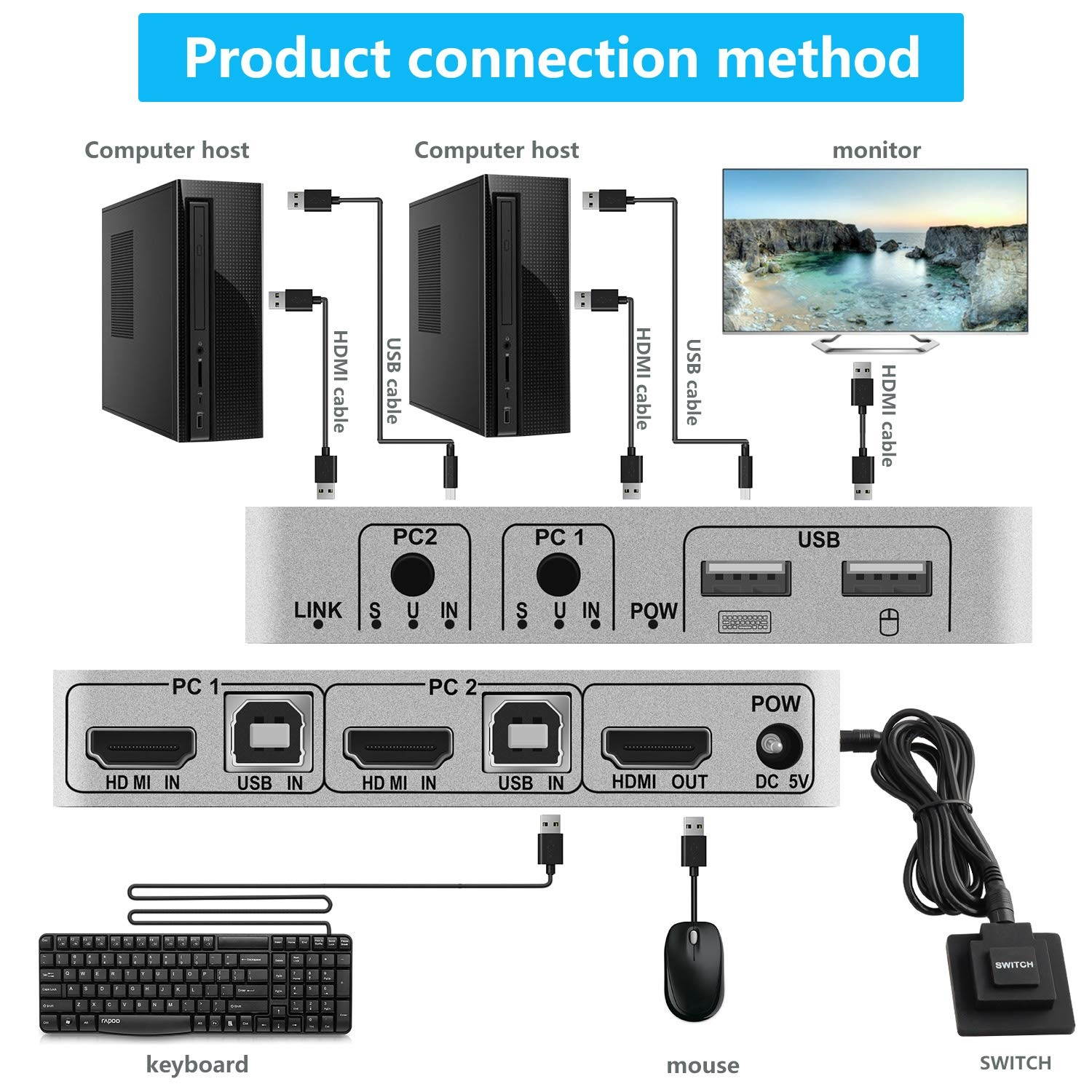 Saisn HDMI KVM Switcher 2 in 1 Out 2 Port Box Keyboard Mouse USB KVM Switch