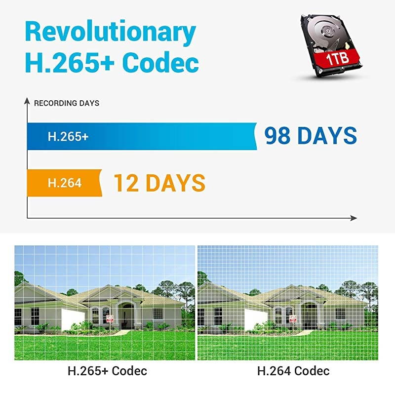 8CH 5in1 1080P Lite Security Standalone DVR H264+ HDMI Output Quick QR Code Scan and Easy Remote View for Home Security Surveillance Camera SystemNO Hard Drive Included