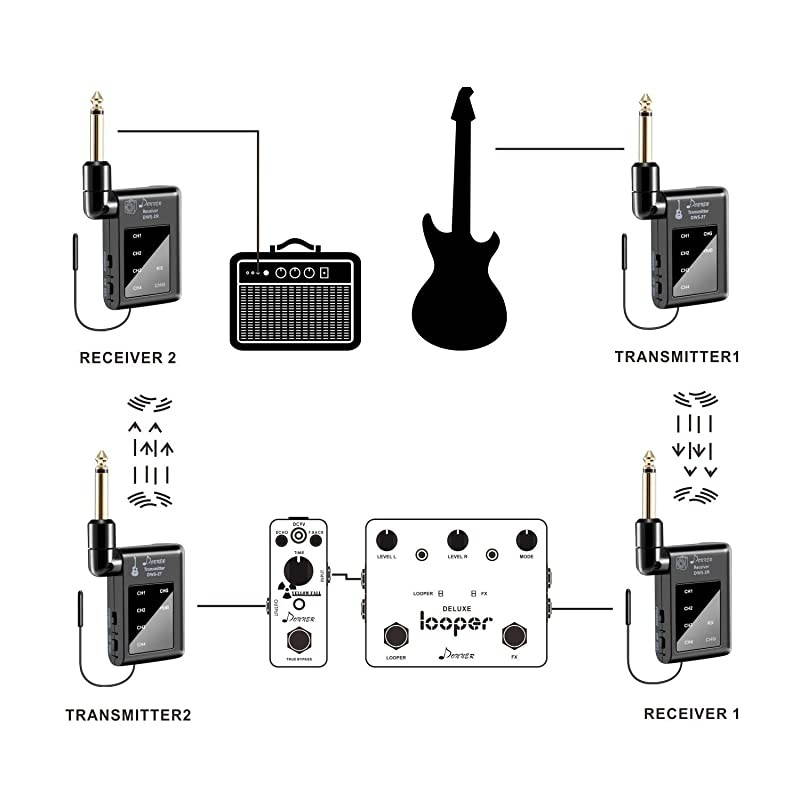 Wireless Guitar Transmitter Receiver, Upgraded Digital Wireless Guitar Receiver System for Electric Guitar Bass Violin Instrument Ultra-Low Latency 200ft Range Rechargeable (DWS-2)