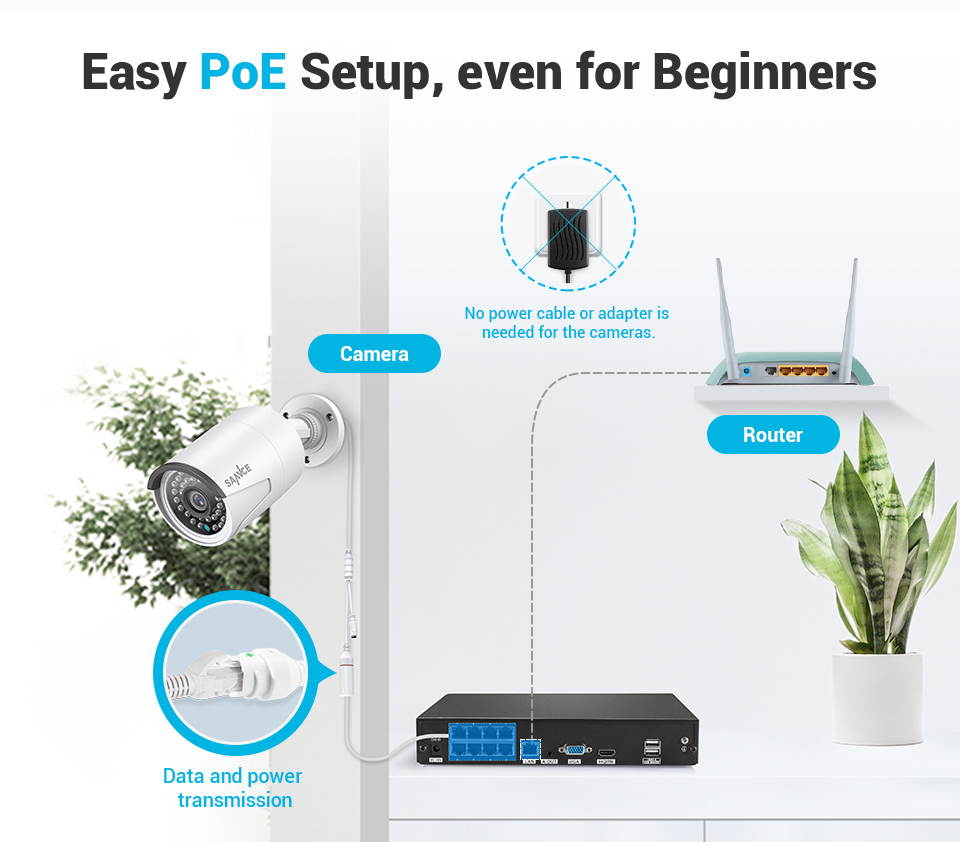 SANNCE 8CH 1080P PoE Network Video Security System with 2TB