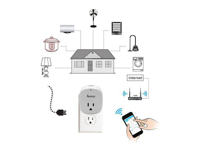 AvatarControls WiFi Smart Plug,UL Certified Wireless Smart Home Outlet Timer Switch,Remote Control ON/OFF Household Appliances Anywhere,Work with Alexa/Google Assistant, No Hub Required