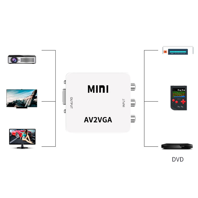 AV to VGA Scaler adapter HD Video composed of RCA to VGA converter AV / CVSB L / R Video 1080P Mini AV2VGA compatible with NTSC