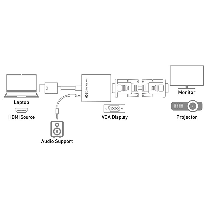 HDMI to VGA Adapter with 35mm Aux Audio Port HDMI to VGA Converter in Black
