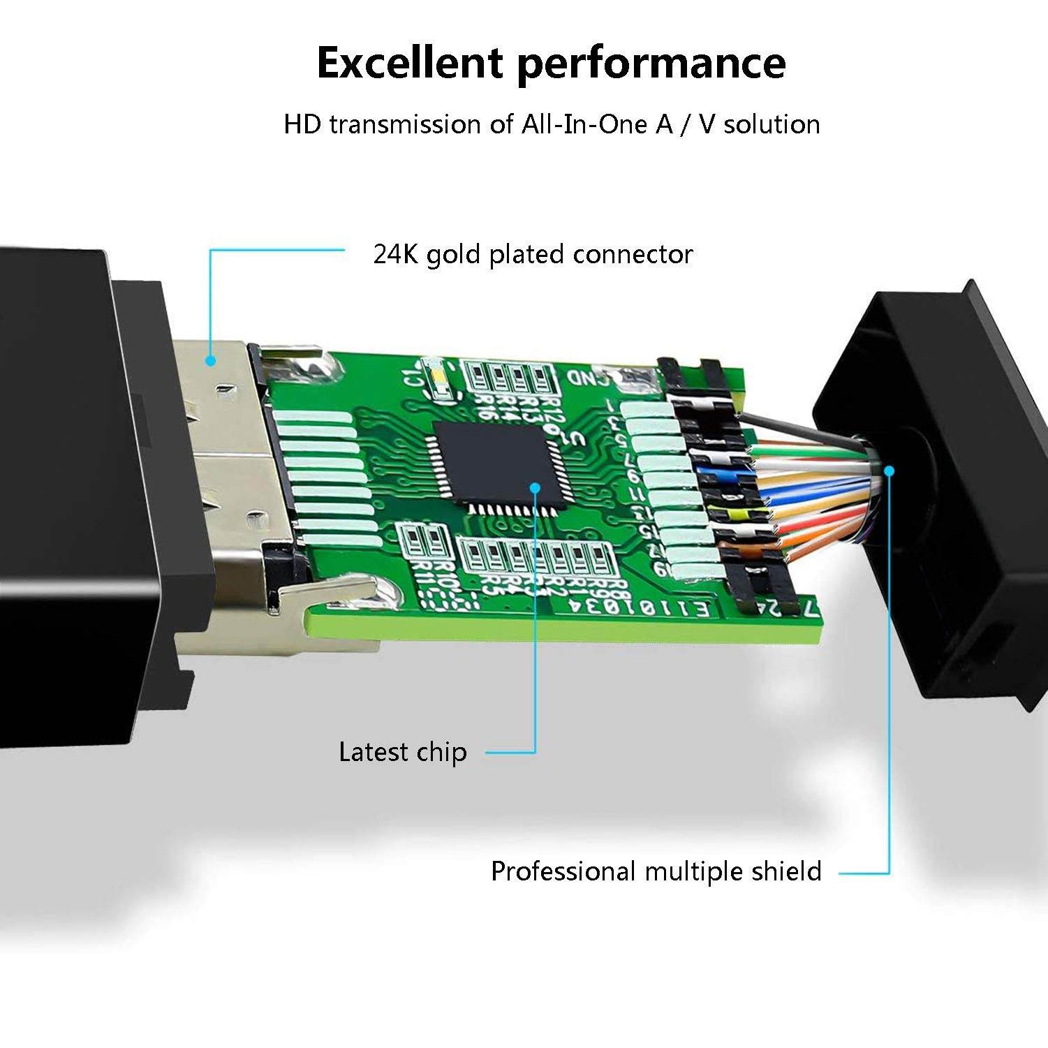 Mini DisplayPort to HDMI, Hannord Mini DP(Thunderbolt) to HDMI Converter Gold-Plated Cord Compatible for MacBook Pro, MacBook Air, Mac Mini, Microsoft Surface Pro 3/4, etc
