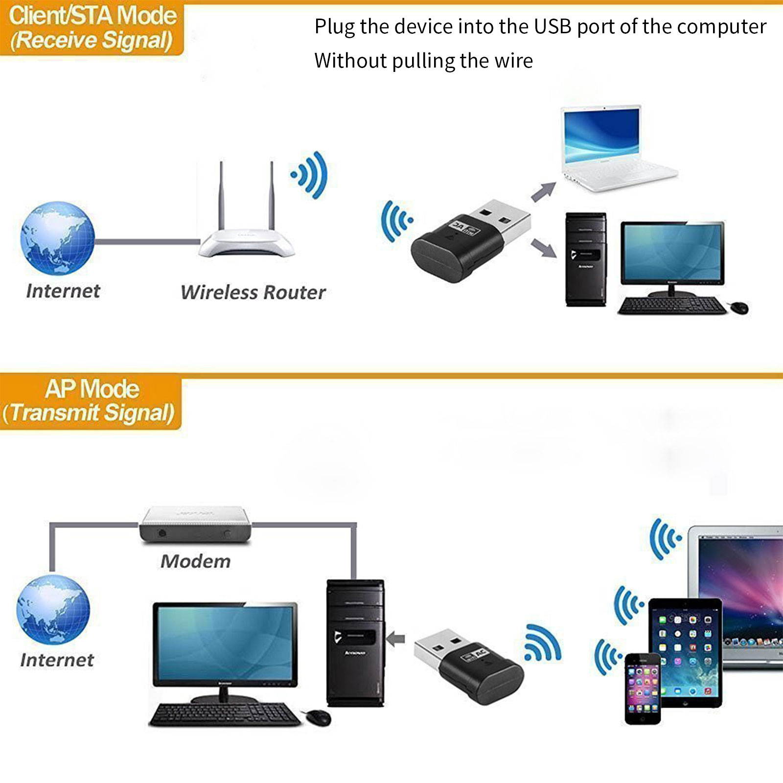USB WiFi Adapter - Dual Band 2.4G/5G Mini Wi-fi AC Wireless Network Card Dongle for Desktop Laptop PC Support Windows XP Vista/7/8/8.1/10 (USB WiFi 600Mbps)