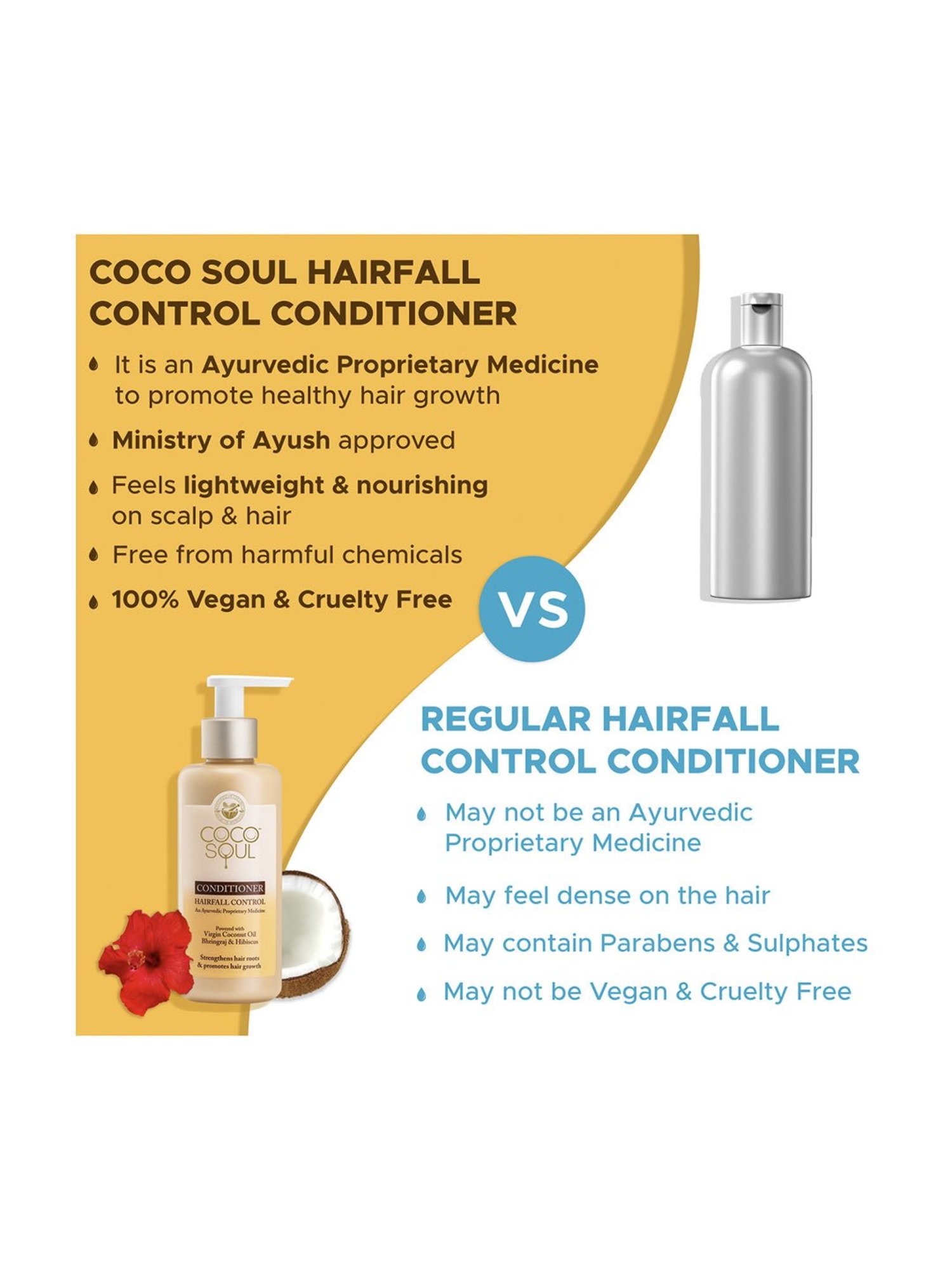 Coco Soul Hair Fall Control Conditioner with Ayurvedic Medicine - 200 ml