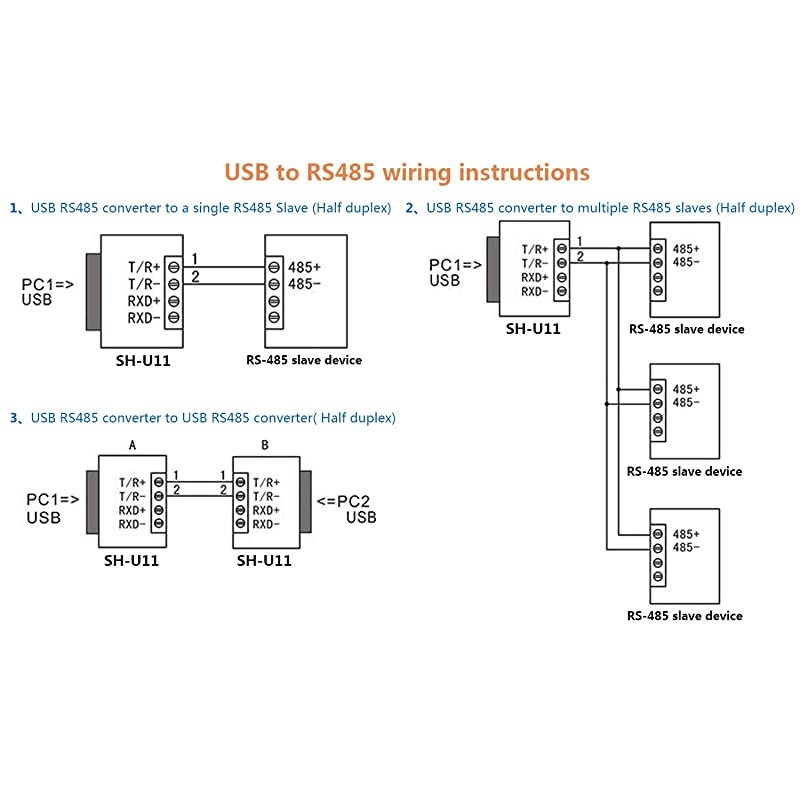 SH-U11 USB to RS485 RS422 Converter with FTDI FT232 Chip Compatible with Windows 10, 8, 7, XP and Mac OS X
