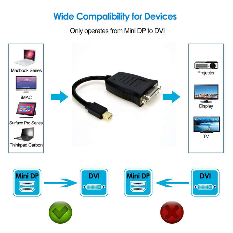 Mini Displayport to DVI Cable Converter Adapter Mini DP to DVI Active Cable Female 4K@30HZ