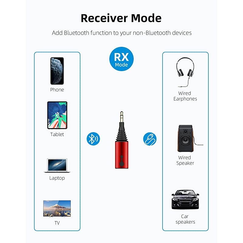 Bluetooth 50 Transmitter Receiver 2 in 1 Wireless aptX LL Audio 35mm Jack Adapter Support aptX Low Latency for TVCarNintendo SwitchSpeaker Support RX TWS TX 1 to 2 Red