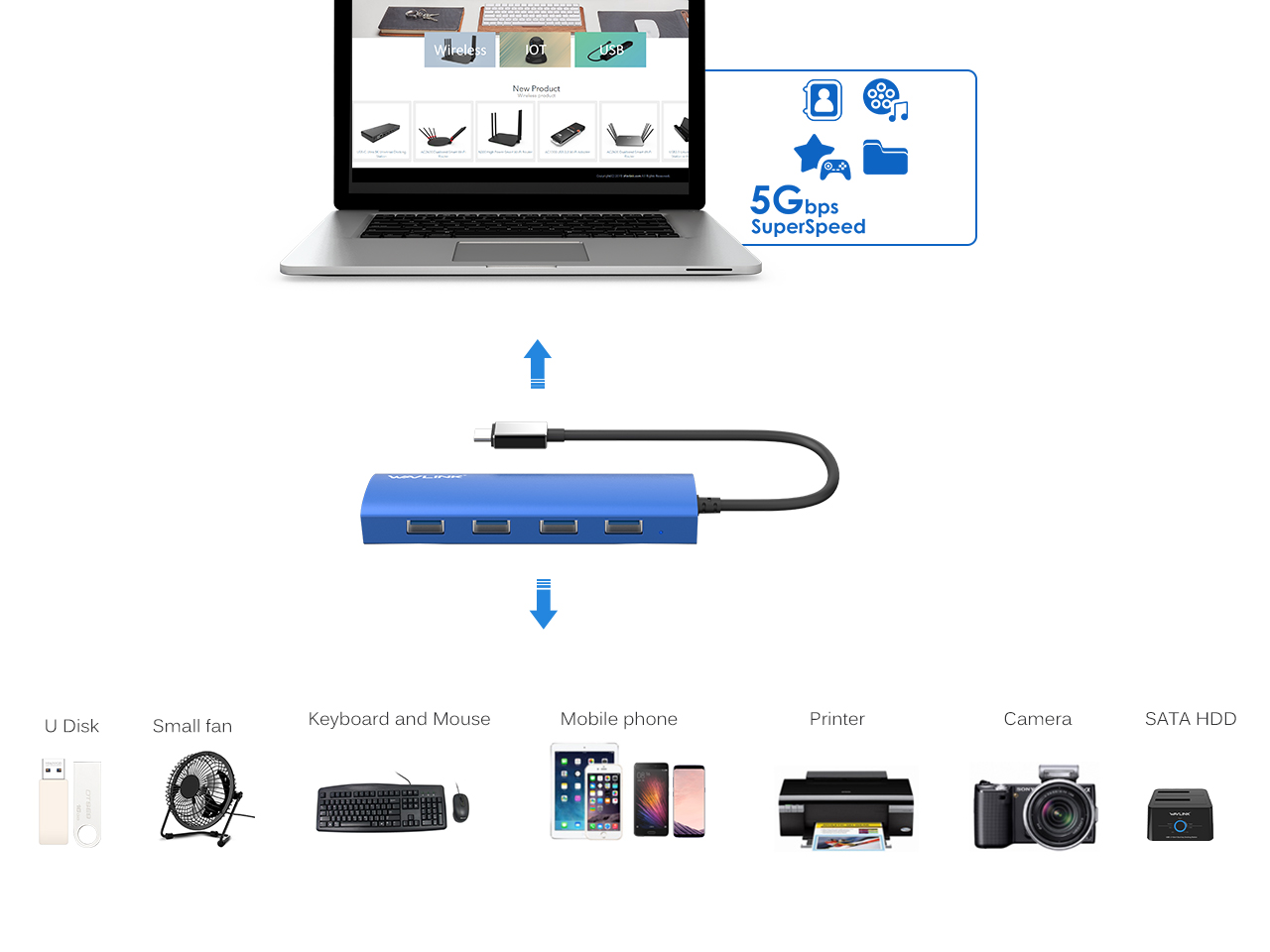 Wavlink USB C Hub, Type C Adapter Mini Docking Station with 4K HDMI Port, 2 USB 3.0, TF/SD Card Reader, USB-C PD3.0 100W  and Thunderbolt 3, LED indicator For MacBook Pro for MacBook Pro/Air