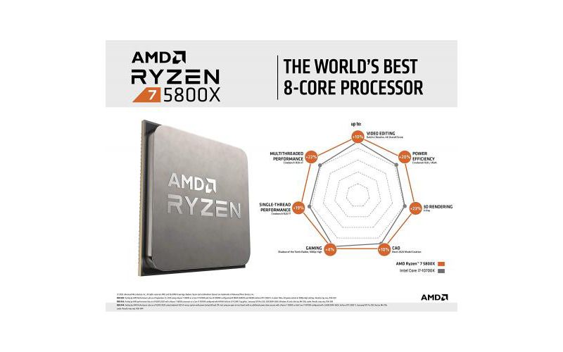 boxed core i5-9600 proc 9m cache up to 4.6ghz fc-lga14c