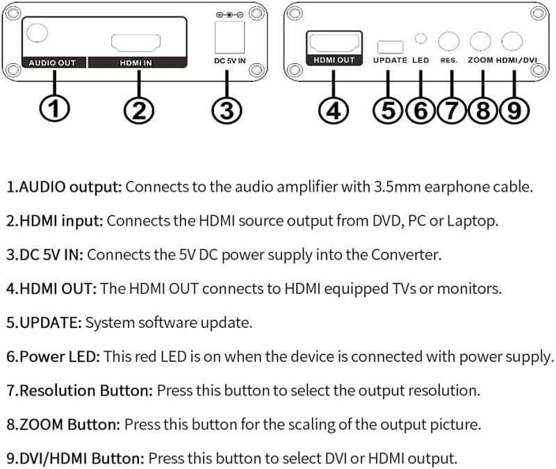 Docooler AM-9H20 HDMI Adapter HDMI to HDMI 4K Scaler Amplifier HDMI Down/Up Scaler Converter Switch for HDTV Blue-DVD Portable US Plug