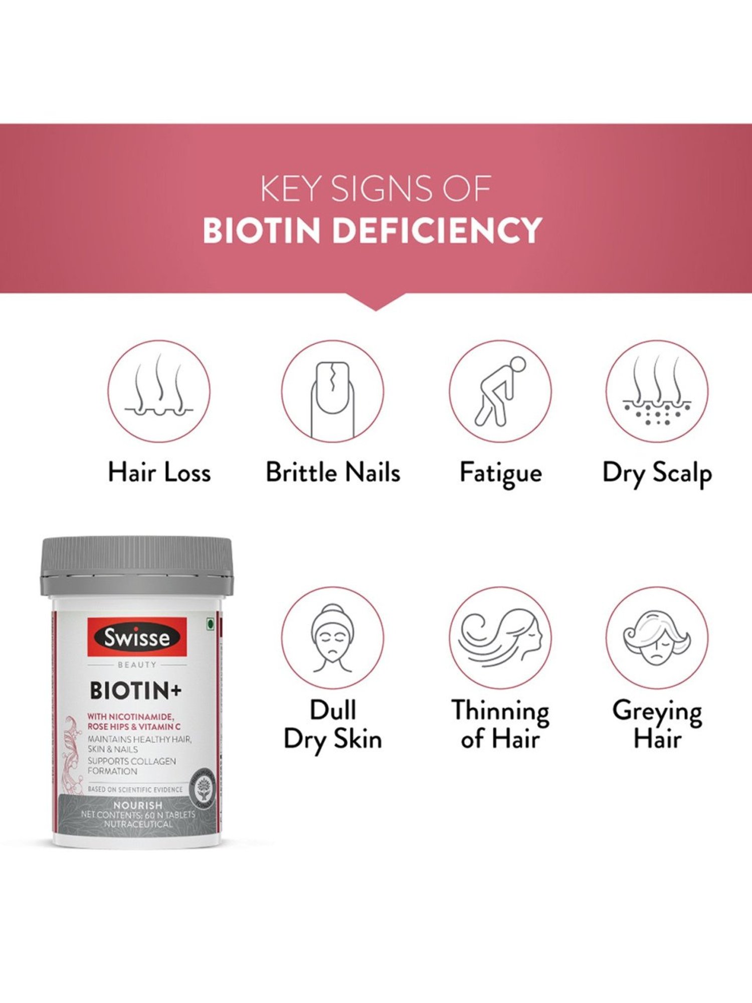 Swisse Beauty Biotin with Nicotinamide Supplement - 60 Tablets