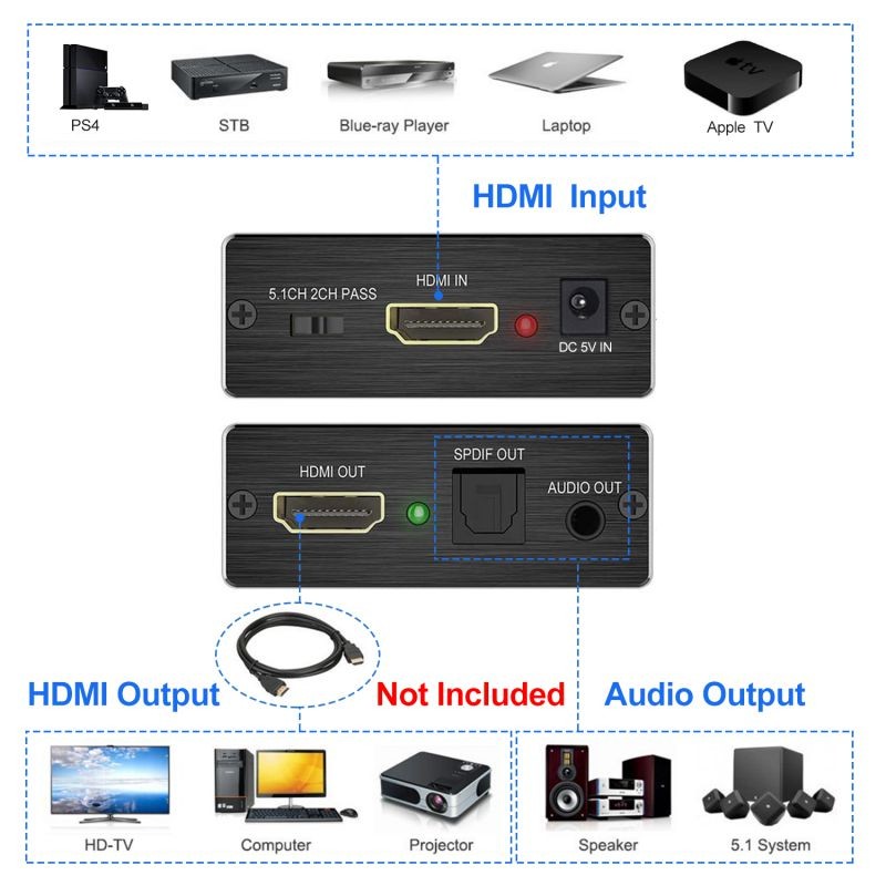 HDMI Audio Extractor Splitter,  4Kx2K HDMI  Optical Audio Adapter,  HDMI to Optical TOSLINK SPDIF Converte with 3.5mm Stereo Audio Out for Fire TV, Apple TV, Blue-ray DVD, XBOX