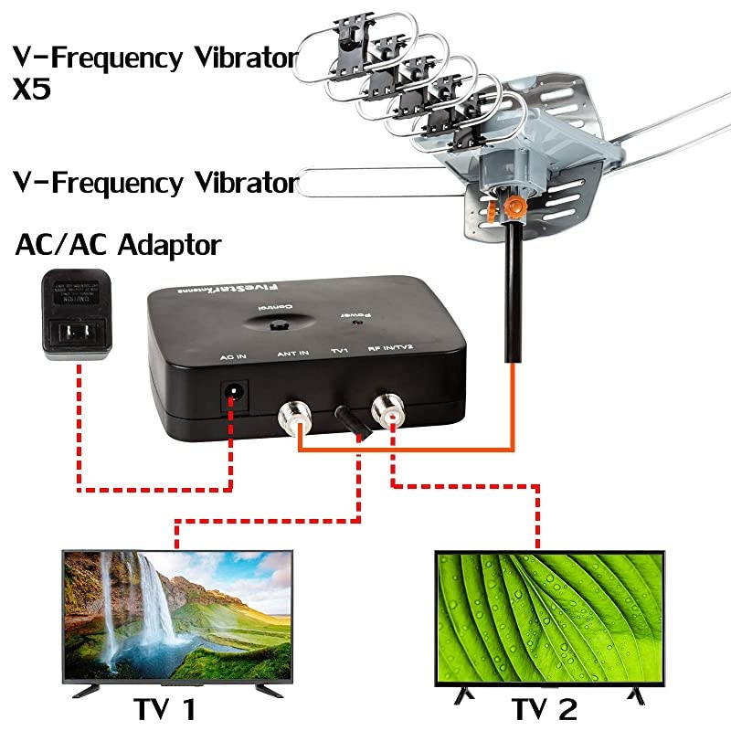Outdoor HD TV Antenna Strongest Up to 150 Miles Long Range with Motorized 360 Degree Rotation, UHF/VHF/FM Radio Infrared Remote Control with Mounting Pole & 40FT RG6 Coax Cable Support 2 TVs