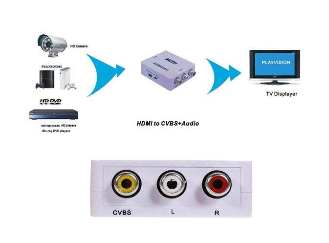 MINI HDMI2AV Siganal Converter HD Video Converter Mini HDMI to CVBS+R/L Audio Converter