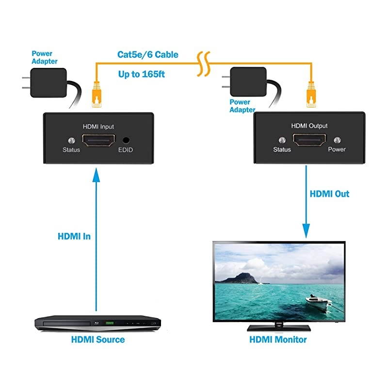 HDMI Extender 165ft 1080p Over CAT5e67 up to 165feet 50m at 1080p Supports Deep Color 3D EDID Copy Supports Dolby Digital DTS HDExt