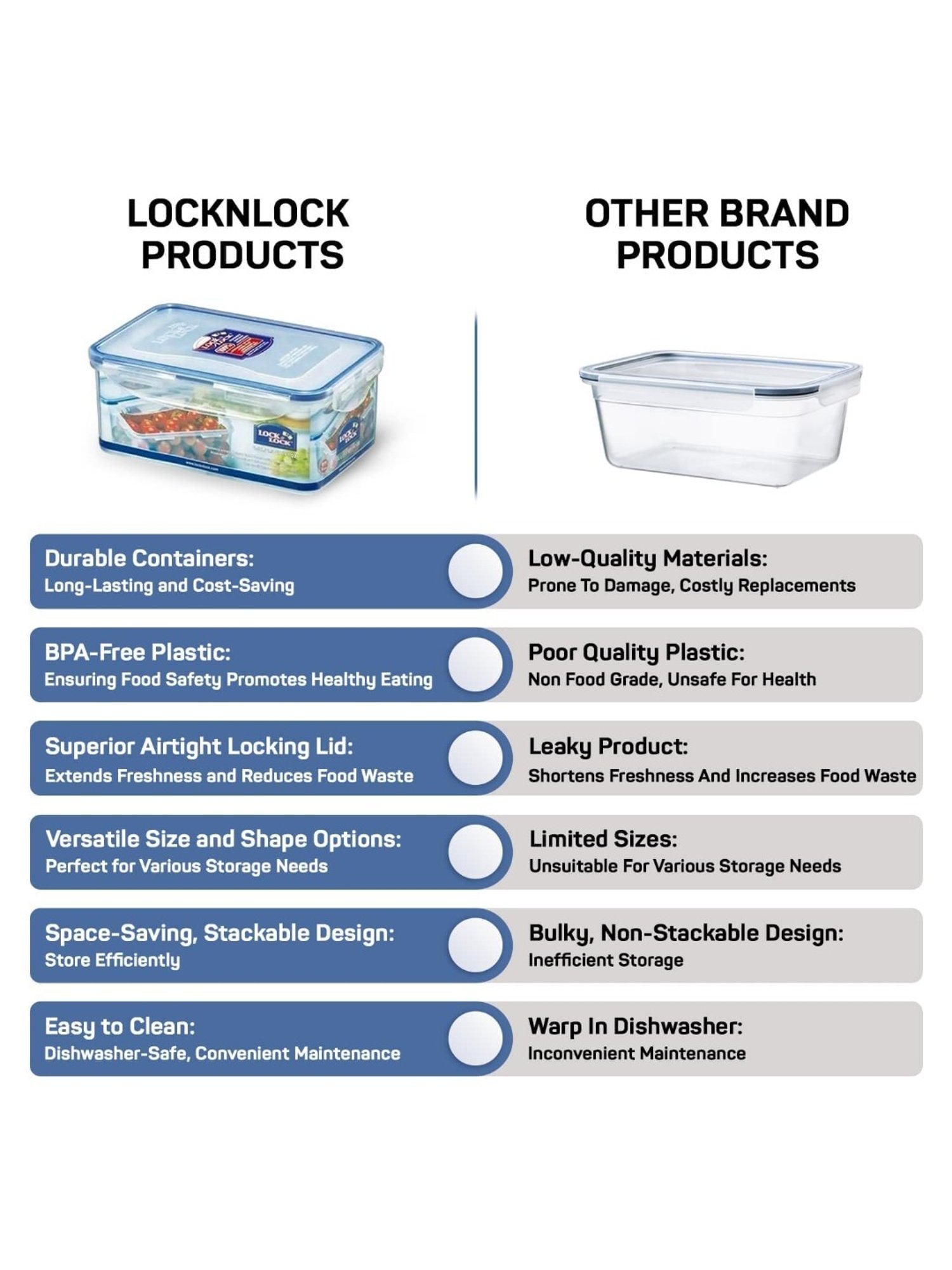 Lock & Lock Transparent Plastic Airtight Food Storage Containers With Lid - Set of 2